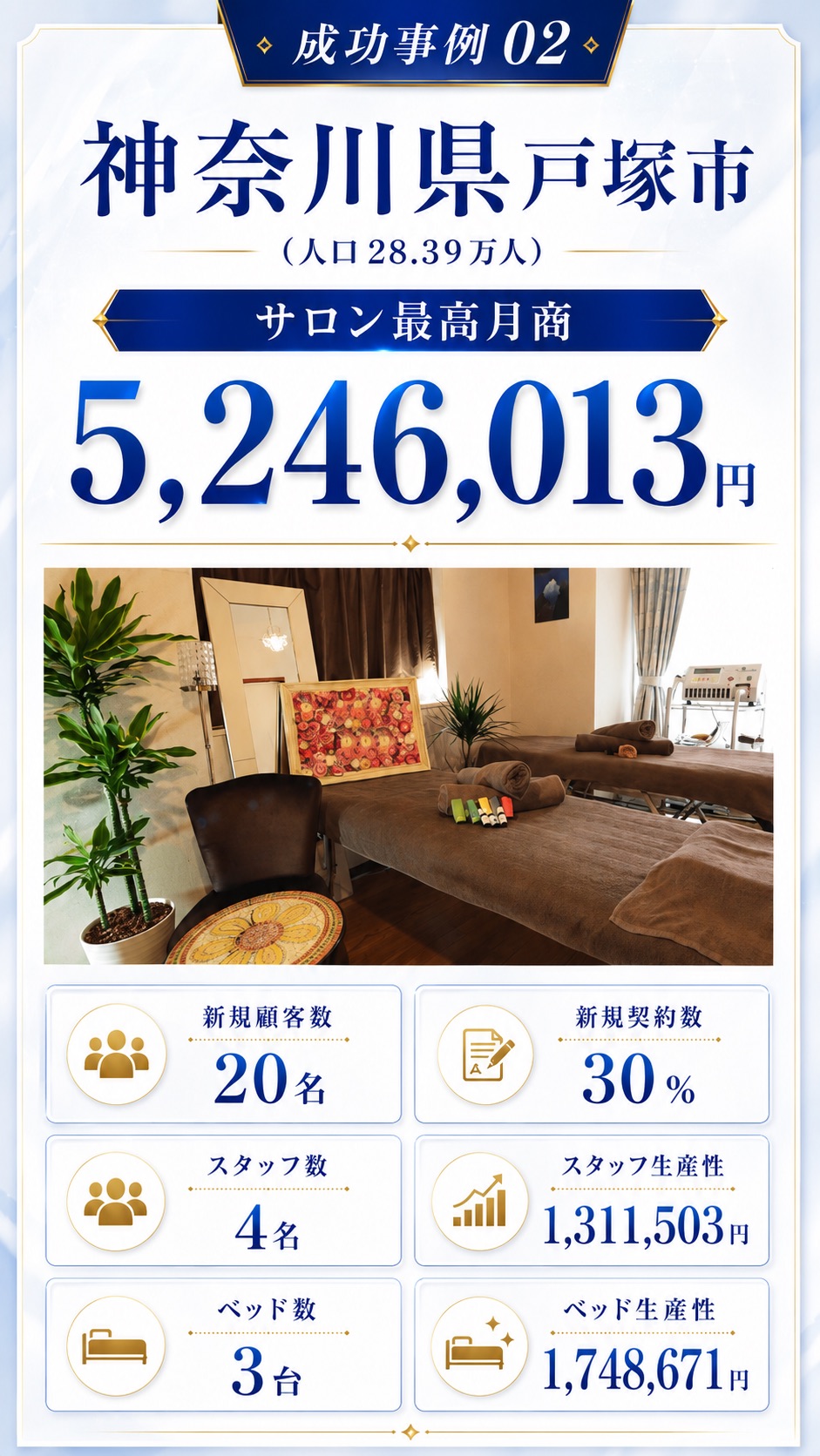 成功事例02 神奈川県戸塚市